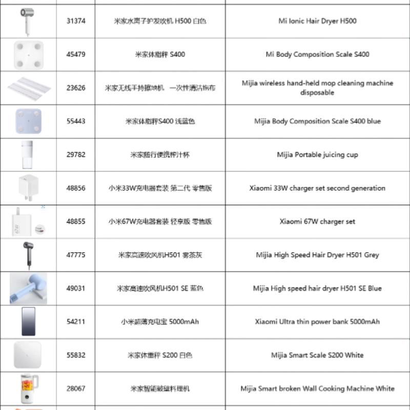 商品代理